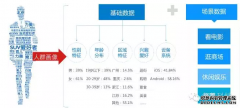 从DQ移动DSP投放看“场景定向”如何让广告一击即