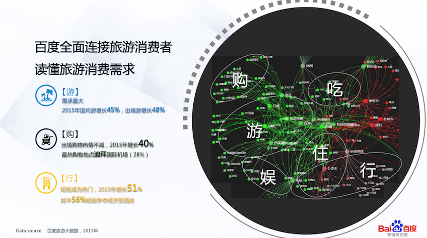 移动互联网时代旅游消费者的决策路径发现