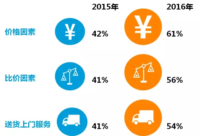 尼尔森：2016年度中国卖场超市购物者趋势