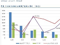 互联网广告的5000亿江湖：BATT 哪家强?